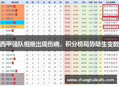 西甲强队相继出现伤病，积分榜局势陡生变数